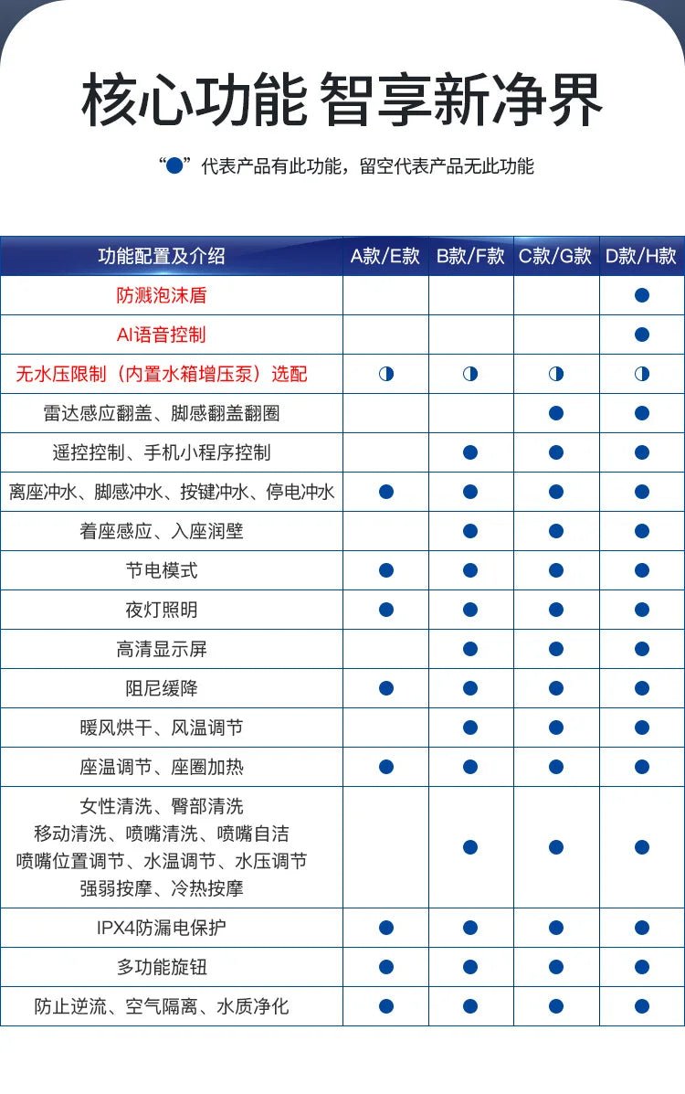 Modern Smart Toilet with Remote & Seat Heating