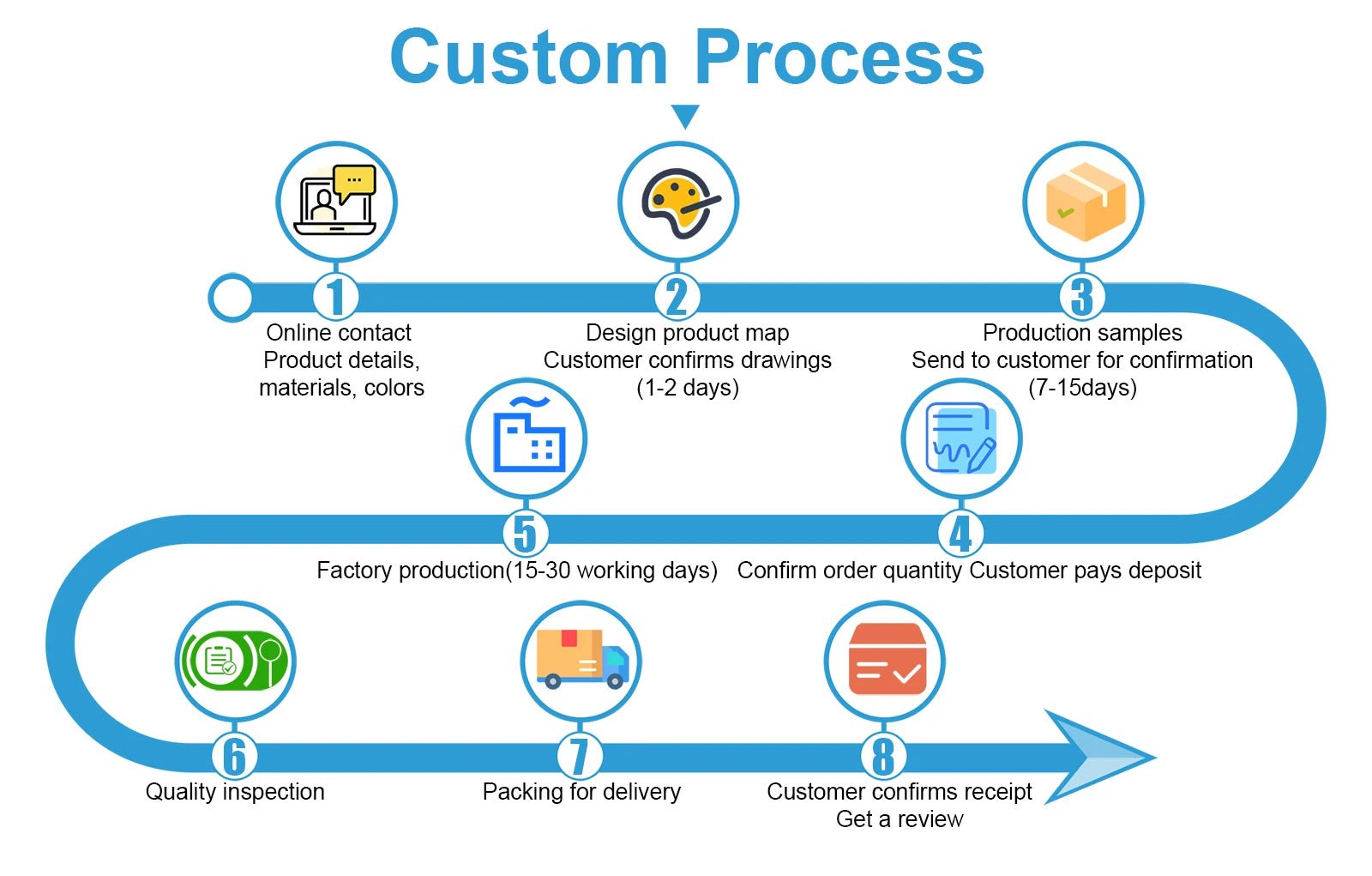Brushed Gold Thermostatic Rain Shower System