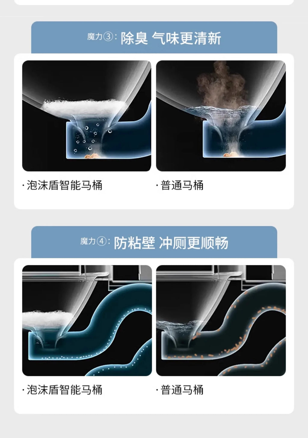 Smart Electric Heated Toilet – Automatic Flush & Bidet