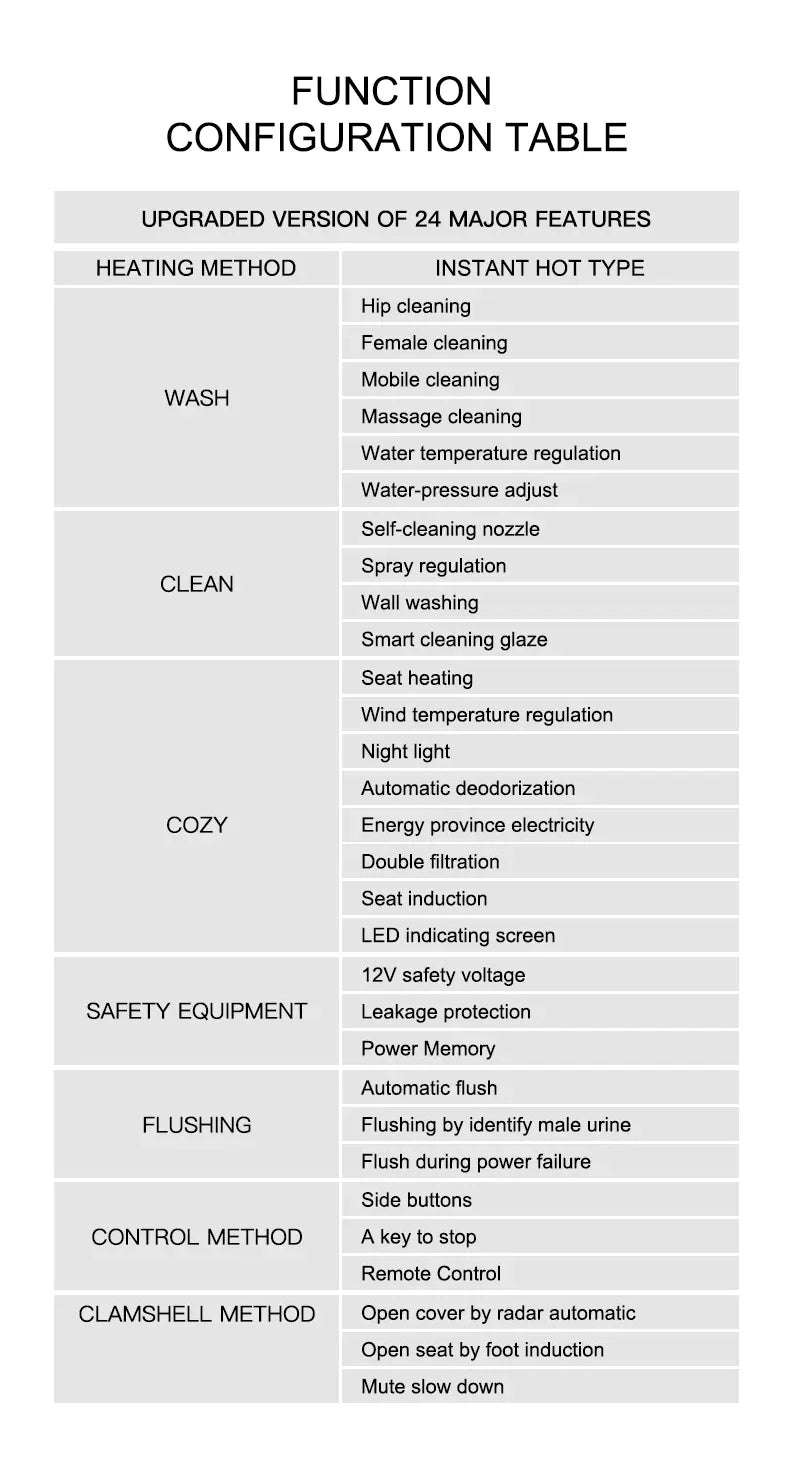 Japanese-Style Smart Commode with Auto Flush & Remote
