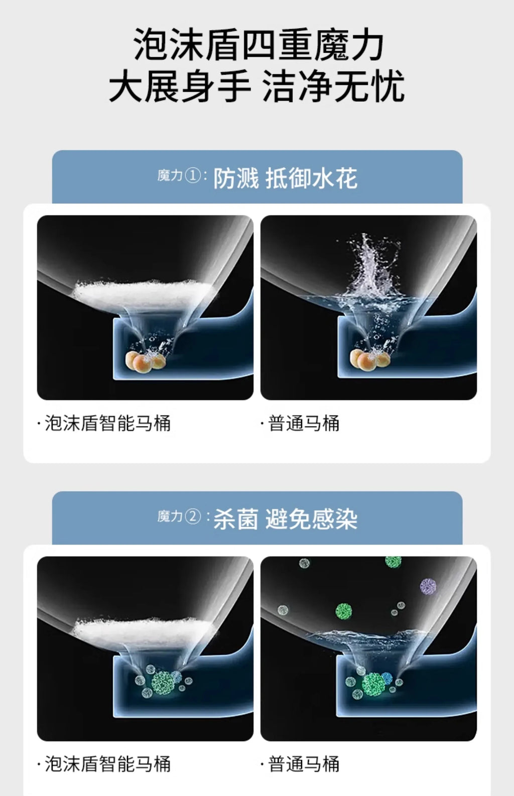 Smart Electric Heated Toilet – Automatic Flush & Bidet